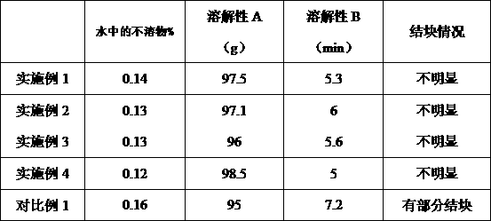 Water-soluble fertilizer containing humic acid and preparation method of fertilizer