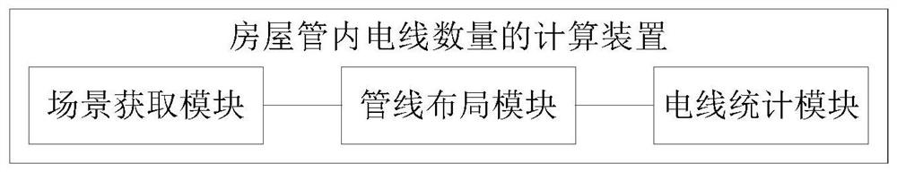 Method and device for calculating number of electric wires in house pipeline, equipment and storage medium