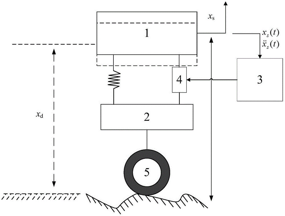 Controllable suspension sliding mode tracking controller taking vehicle steady state as reference