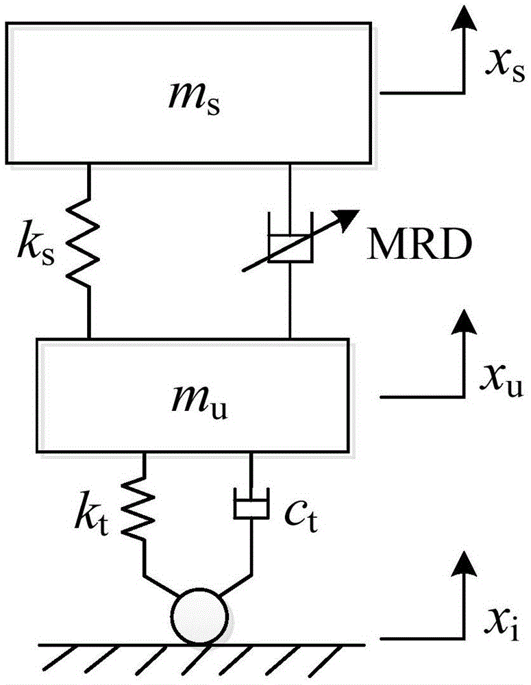 Controllable suspension sliding mode tracking controller taking vehicle steady state as reference