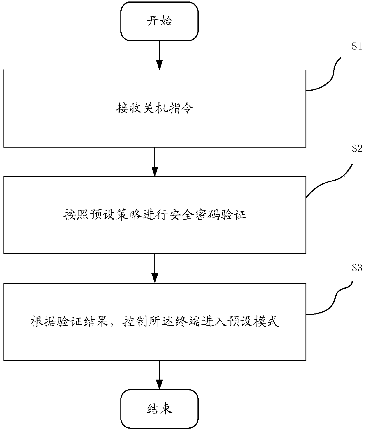 Anti-theft method of intelligent terminal and intelligent terminal