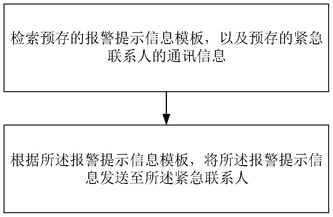 Anti-theft method of intelligent terminal and intelligent terminal