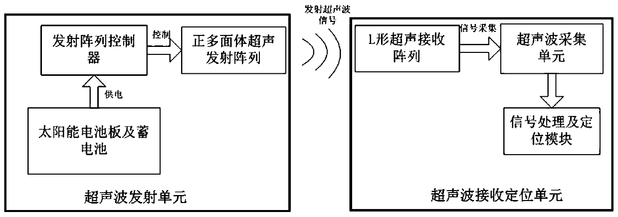 Ultrasonic positioning device for unmanned aerial vehicles and positioning method thereof