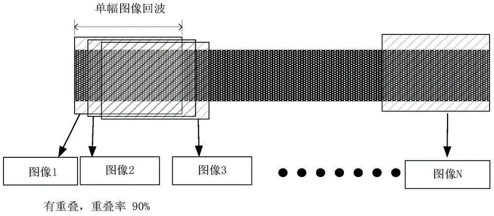 DCS algorithm-based satellite-borne video SAR (synthetic aperture radar) imaging processing method