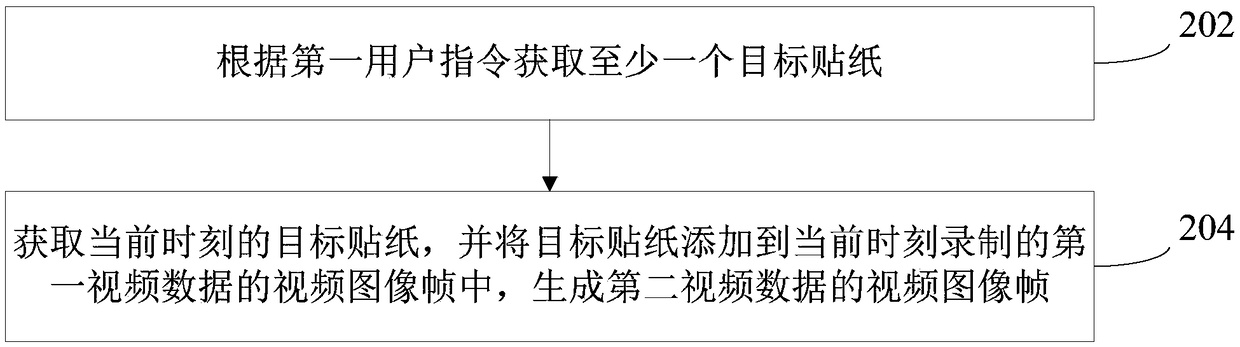 Video content generating method and device, computer equipment and storage medium