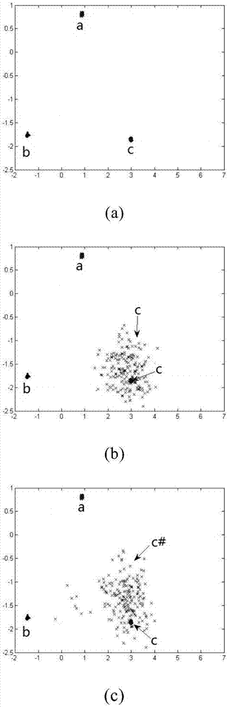 A SAR image target feature extraction and recognition method based on kfda and svm