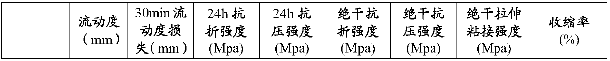 High-strength gypsum-based self-leveling mortar and preparation method thereof