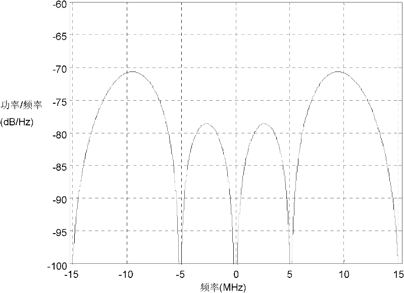 Novel multi-path inhibition BOC (Binary Offset Carrier) code tracking method and code tracking ring