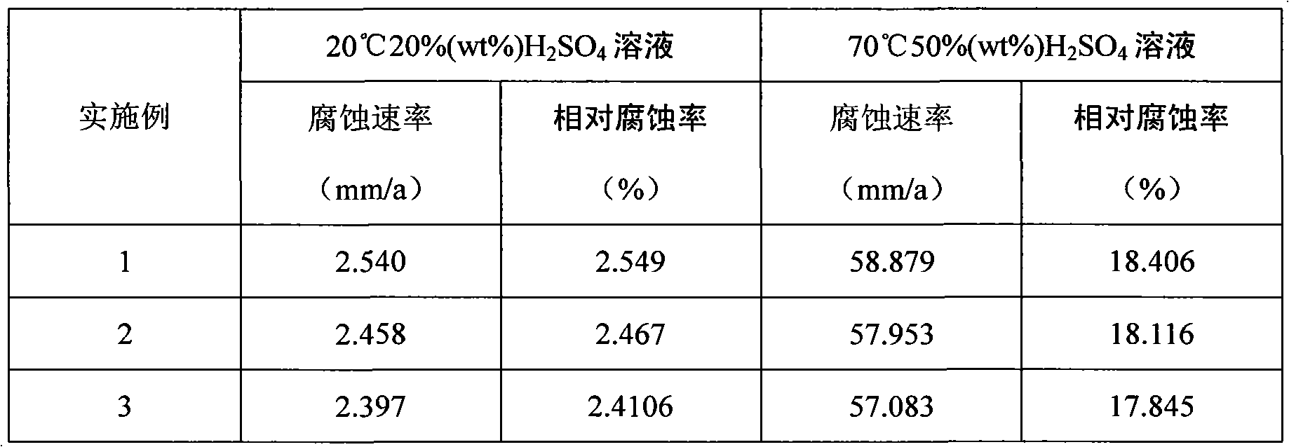 Sulphuric acid dew point corrosion resisting steel and method for producing same