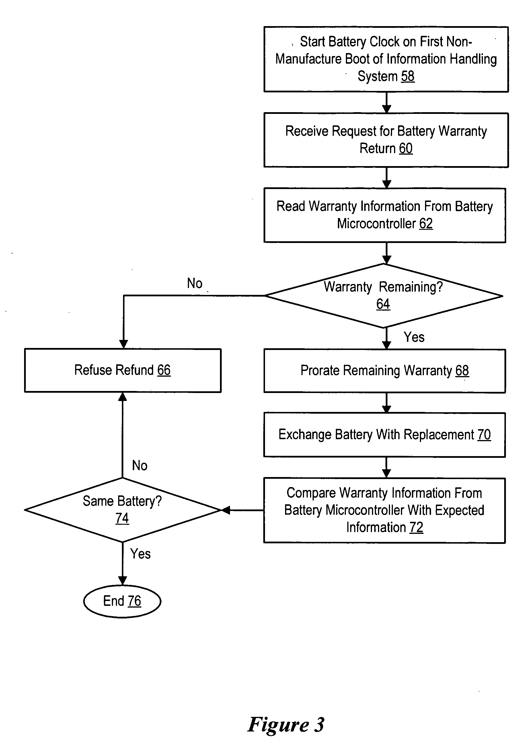 System and method for information handling system battery monitoring