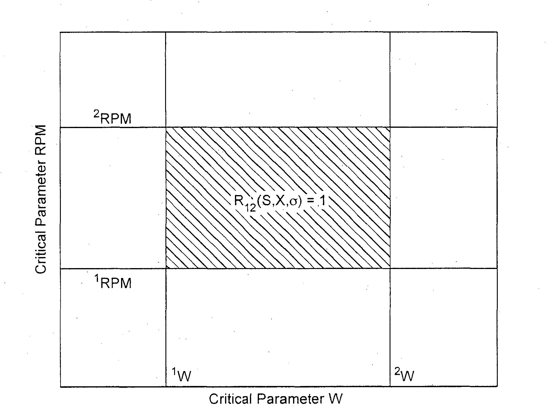 Drilling system failure risk analysis method