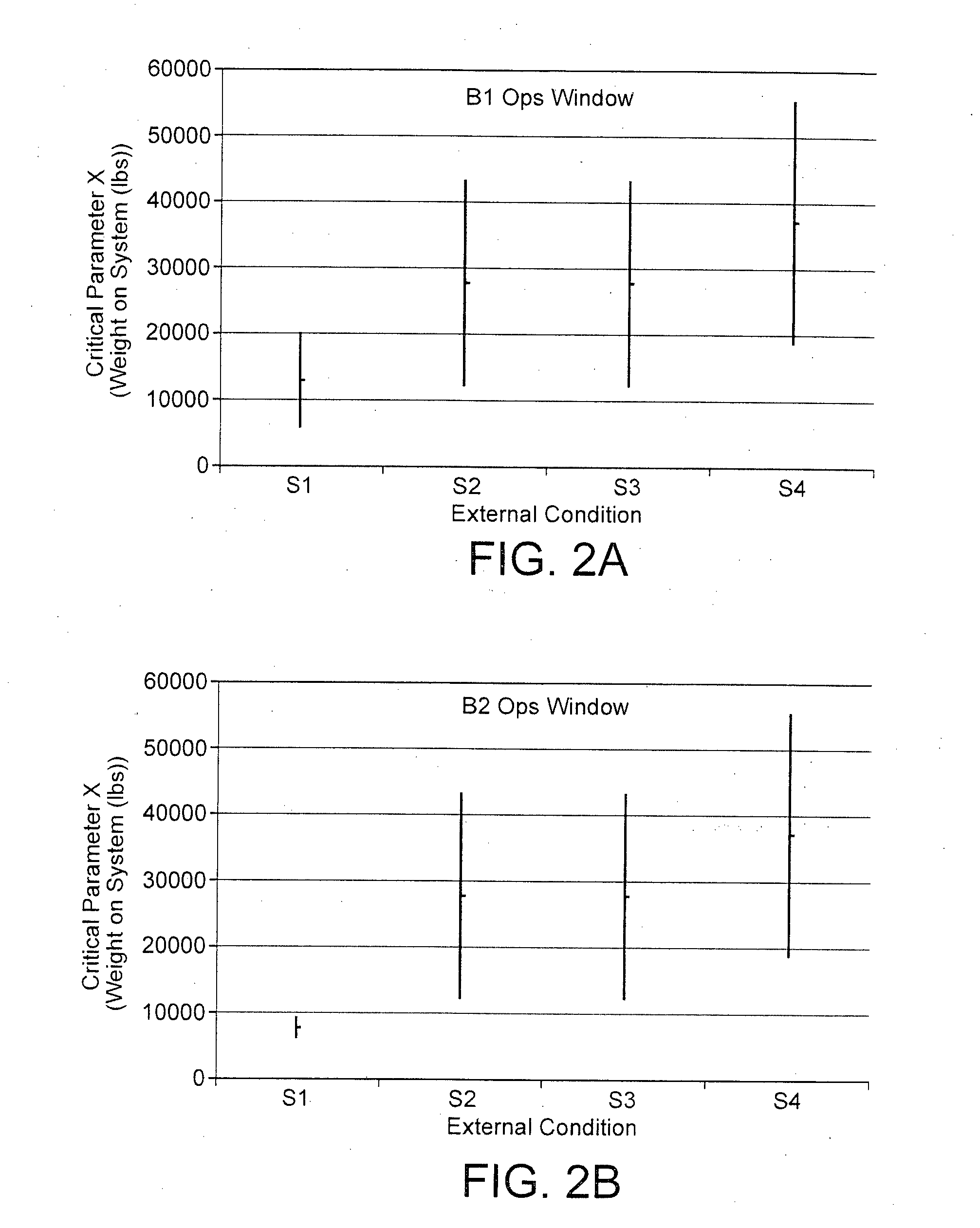 Drilling system failure risk analysis method