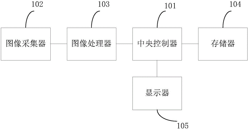 Driving distance correction method and device