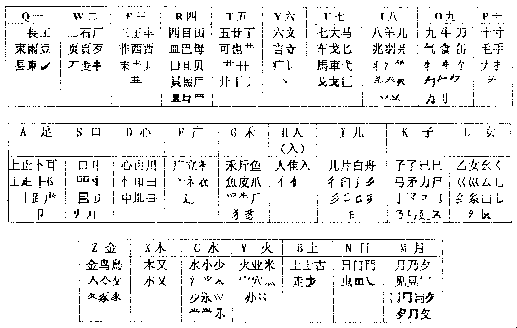 Simplified and original complex form mixed Chinese character shape and code three key computer input method