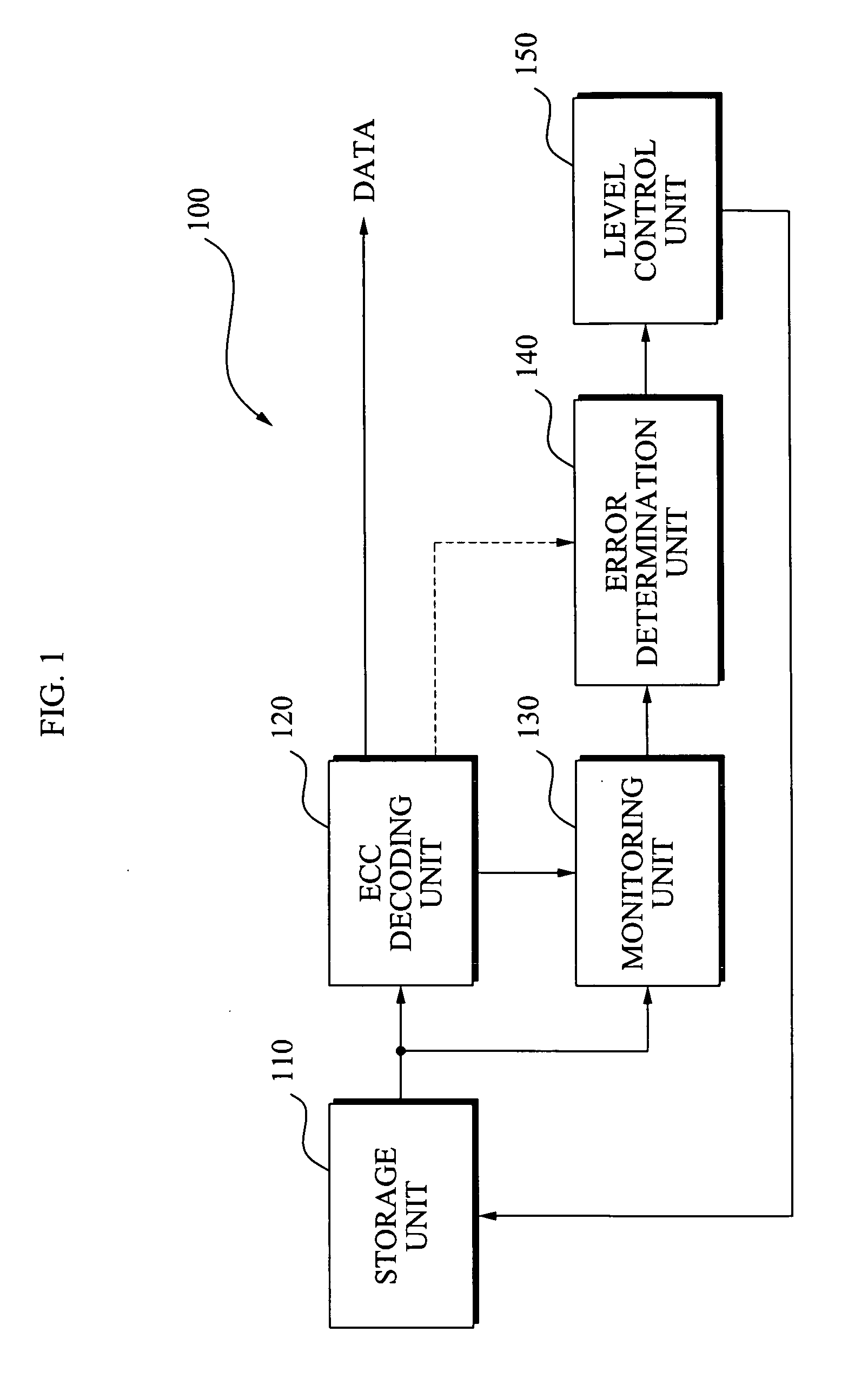 Read level control apparatuses and methods