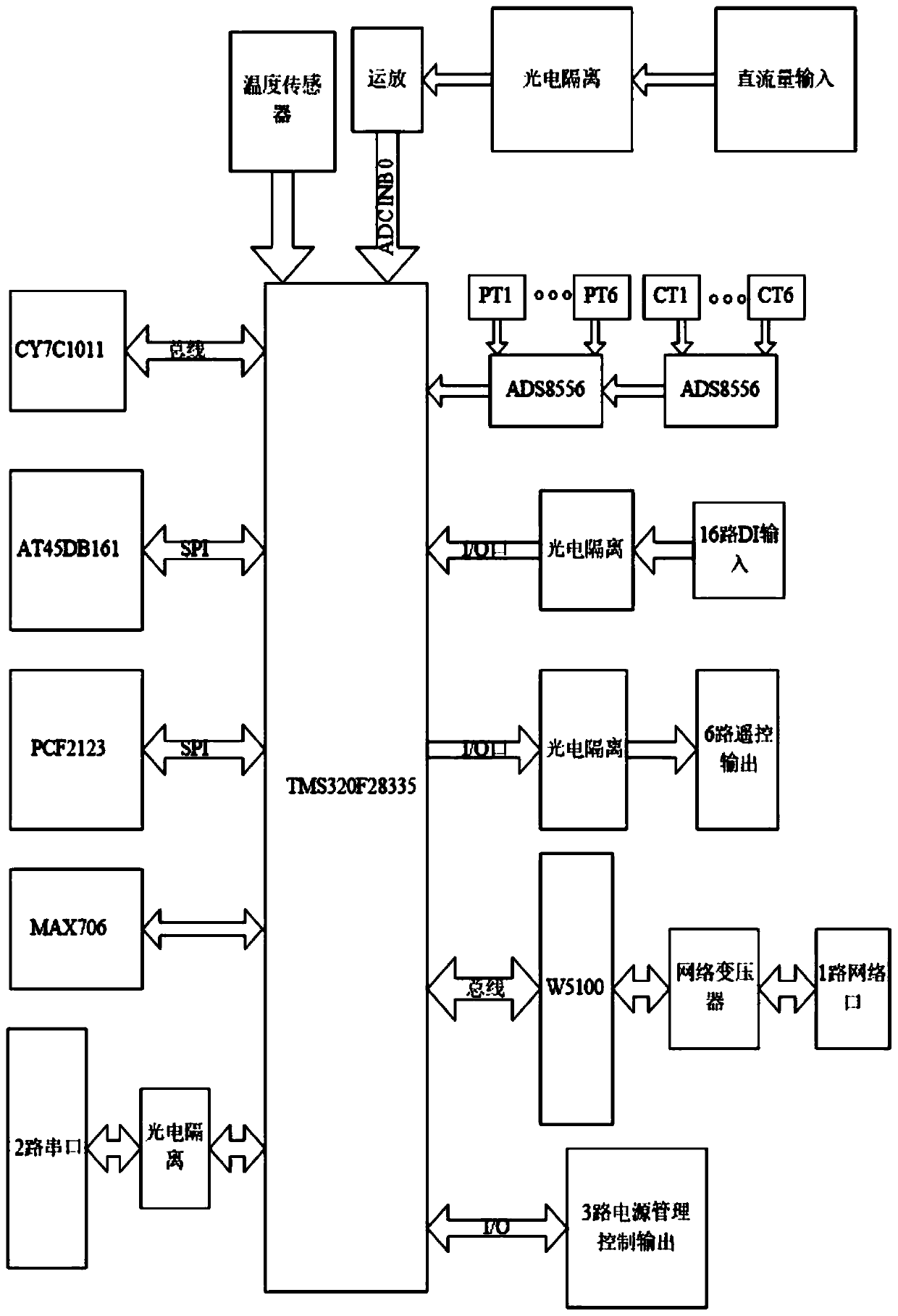 Feeder automation protection terminal based on embedded platform