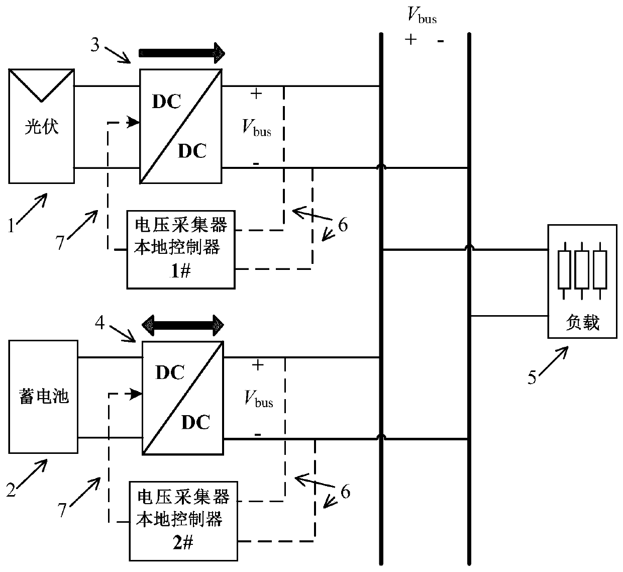 DC microgrid distributed autonomous coordination control method capable of remarkably improving bus voltage deviation