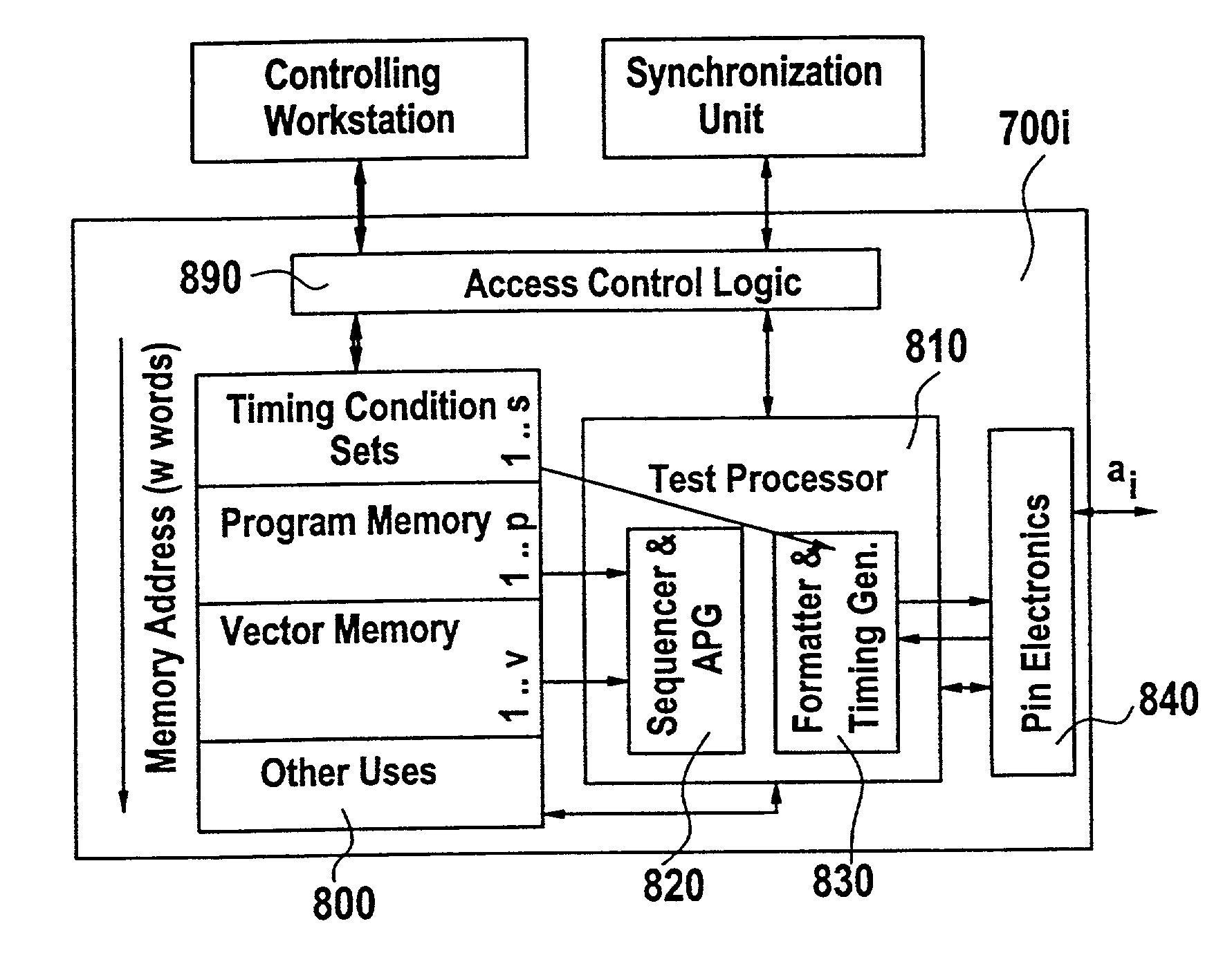 Integrated circuit tester with multi-port testing functionality