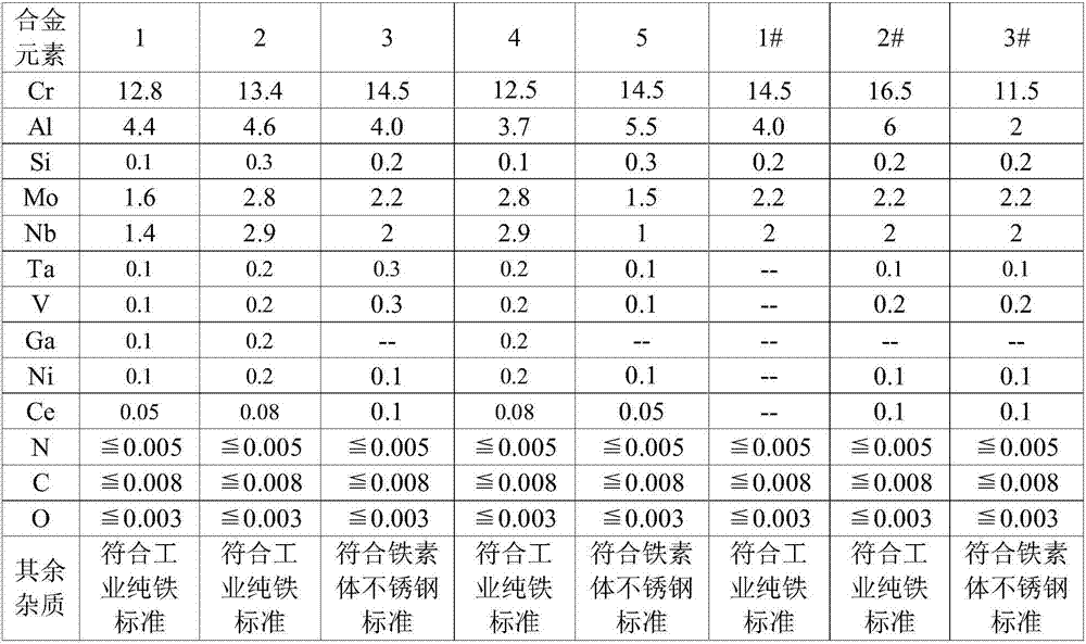 FeCrAl-based alloy for accident-resistant nuclear fuel element and preparation method thereof