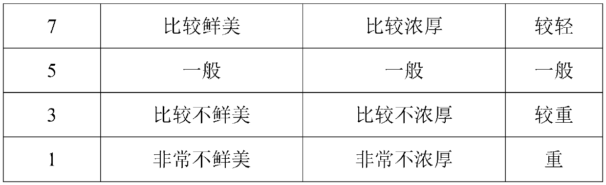 Animal bone and meat seasoning and preparation method thereof