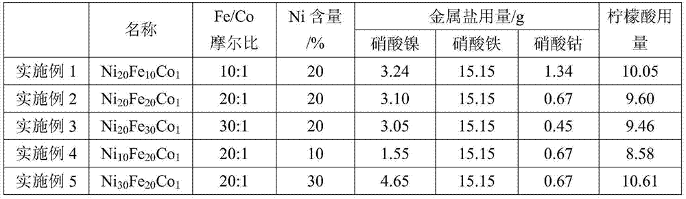 Catalyst for hydrogen production by water-phase reforming of biomass depolymerization product and preparation method thereof