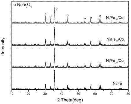 Catalyst for hydrogen production by water-phase reforming of biomass depolymerization product and preparation method thereof