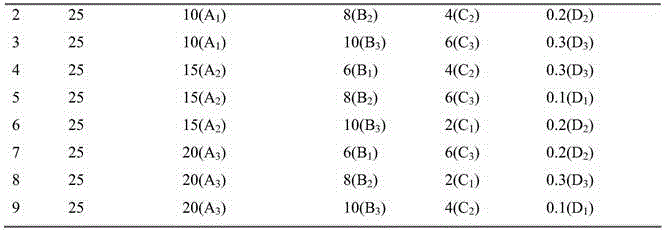 Fruit and vegetable drink and production technology thereof