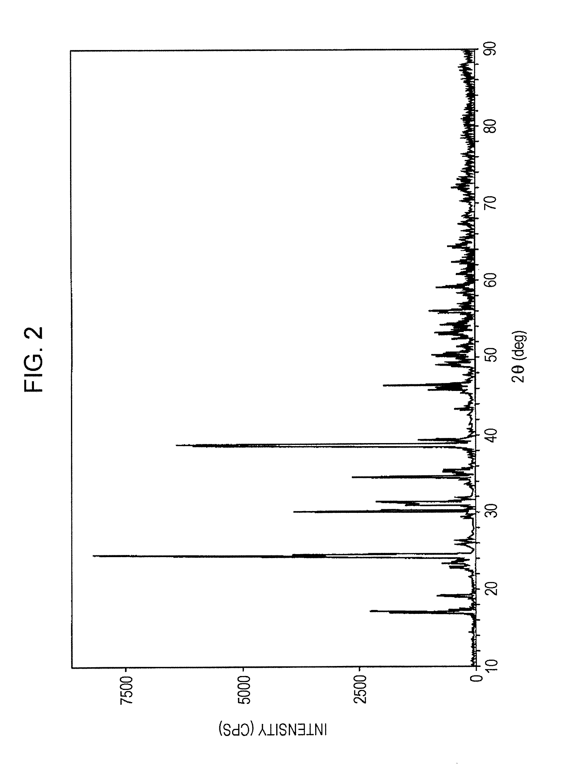 Phosphor for Display and Field Emission Display