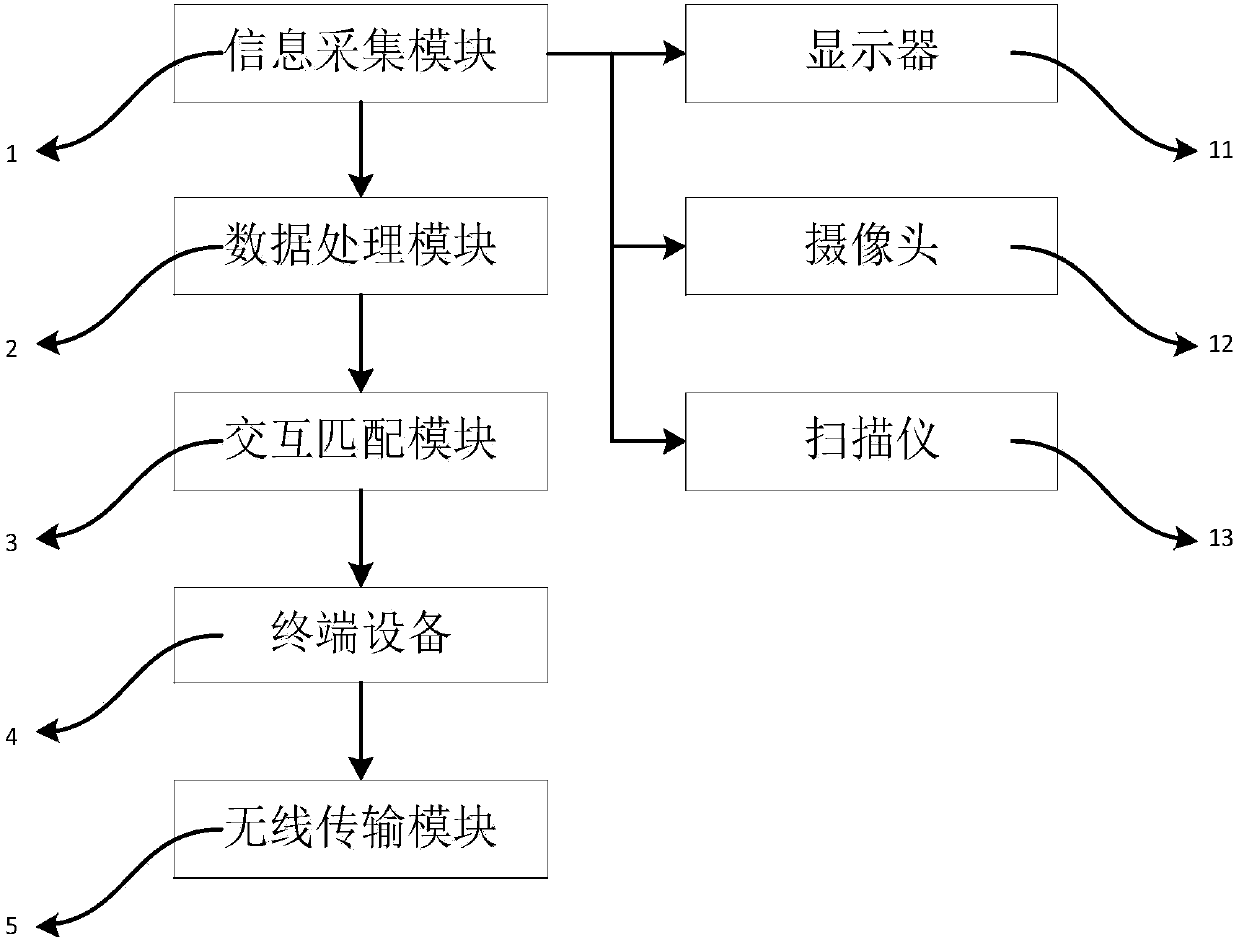 Robot of realizing man-machine interaction