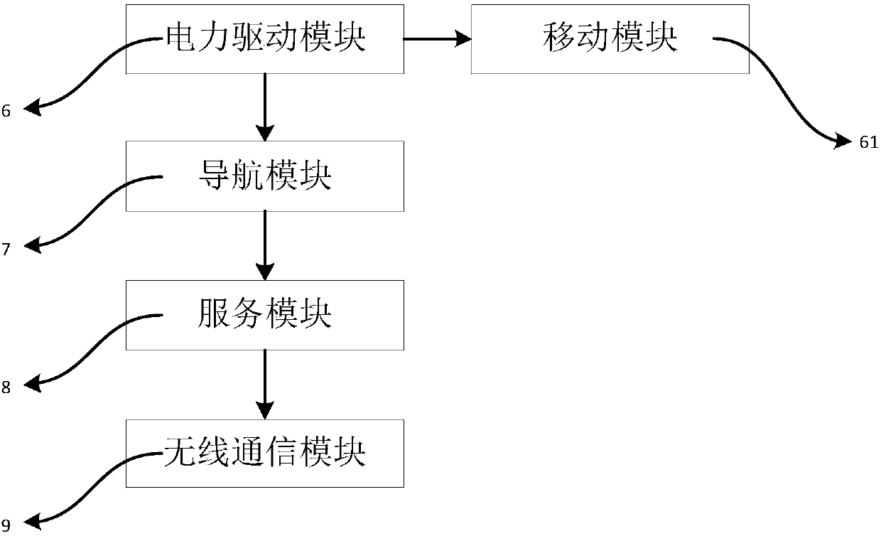 Robot of realizing man-machine interaction