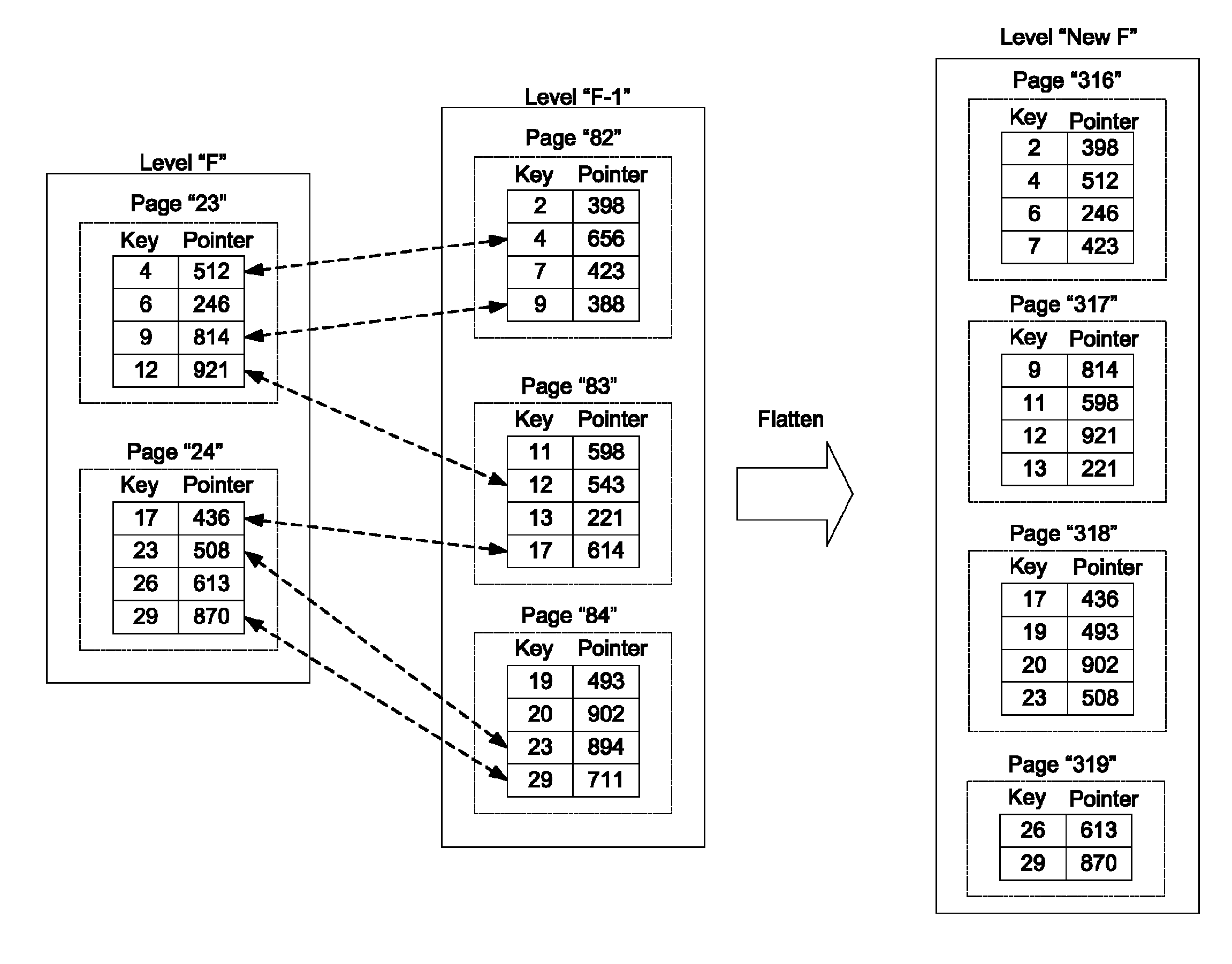 Mapping in a storage system