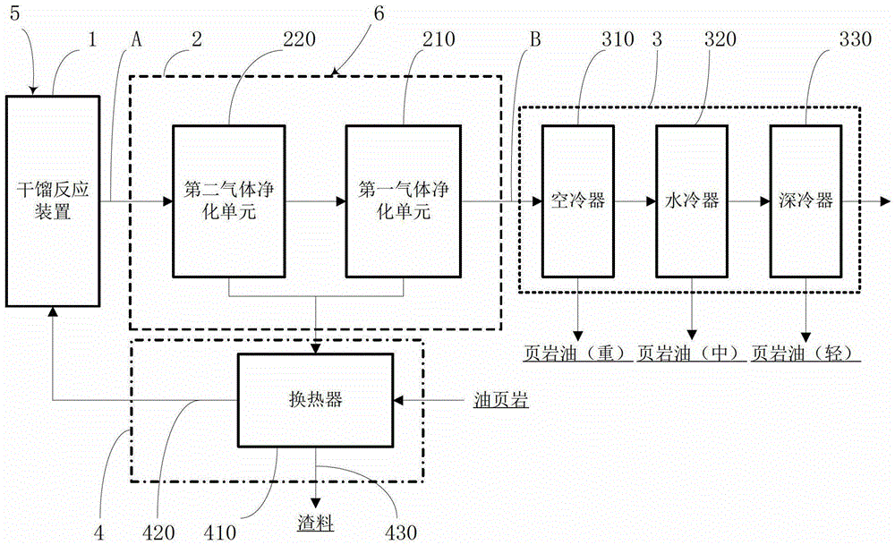 A gas purification system that can realize slag heat utilization