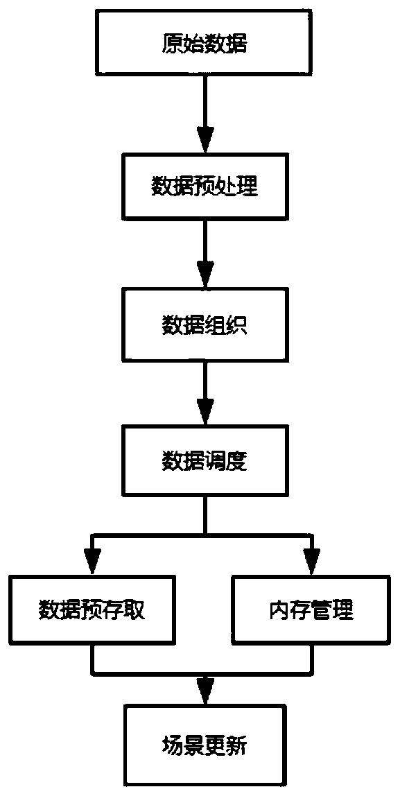 Large-scale oblique photography model organization and scheduling method