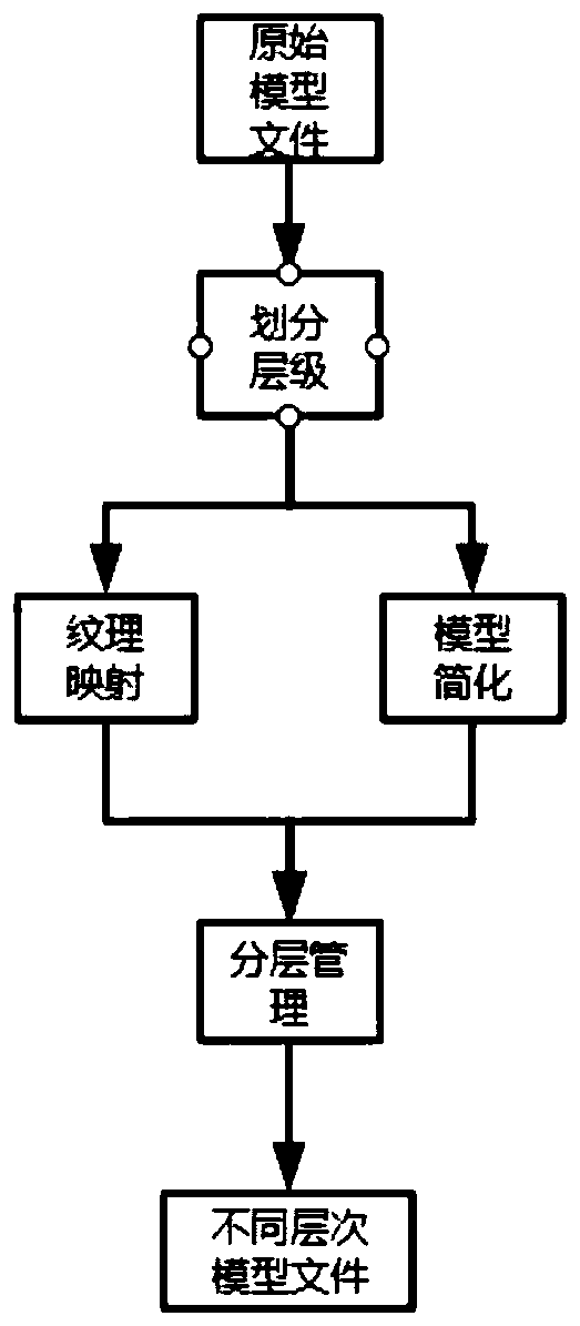 Large-scale oblique photography model organization and scheduling method