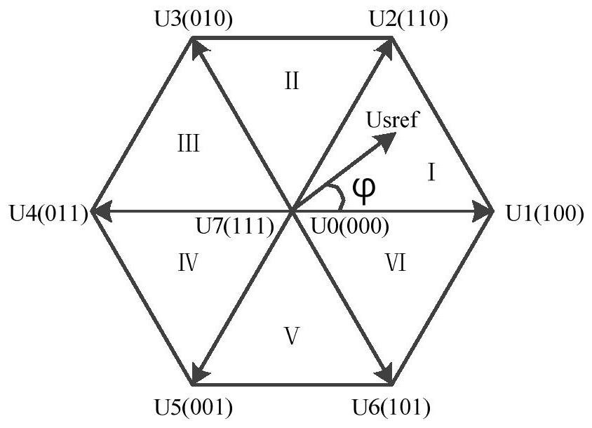 Method for suppressing common-mode voltage in SVPWM (Space Vector Pulse Width Modulation) modulation of three-phase two-level inverter