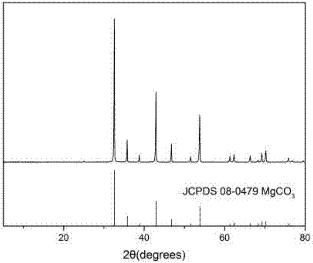 A kind of high-purity ultrafine anhydrous magnesium carbonate environment-friendly preparation process