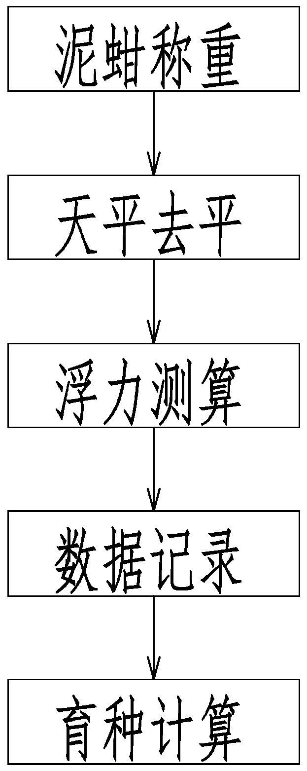 Method for measuring the fatness breeding value of tegillarca granosa