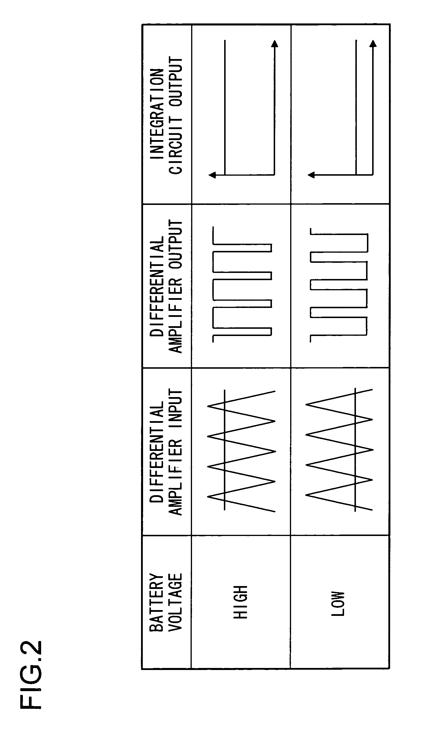 Power supply apparatus for detecting battery voltage and the portions of faults