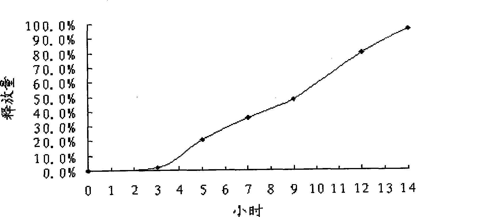 Tinidazol colon target biology adhesive tablet and preparation method thereof