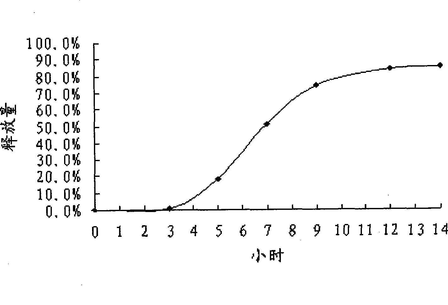 Tinidazol colon target biology adhesive tablet and preparation method thereof