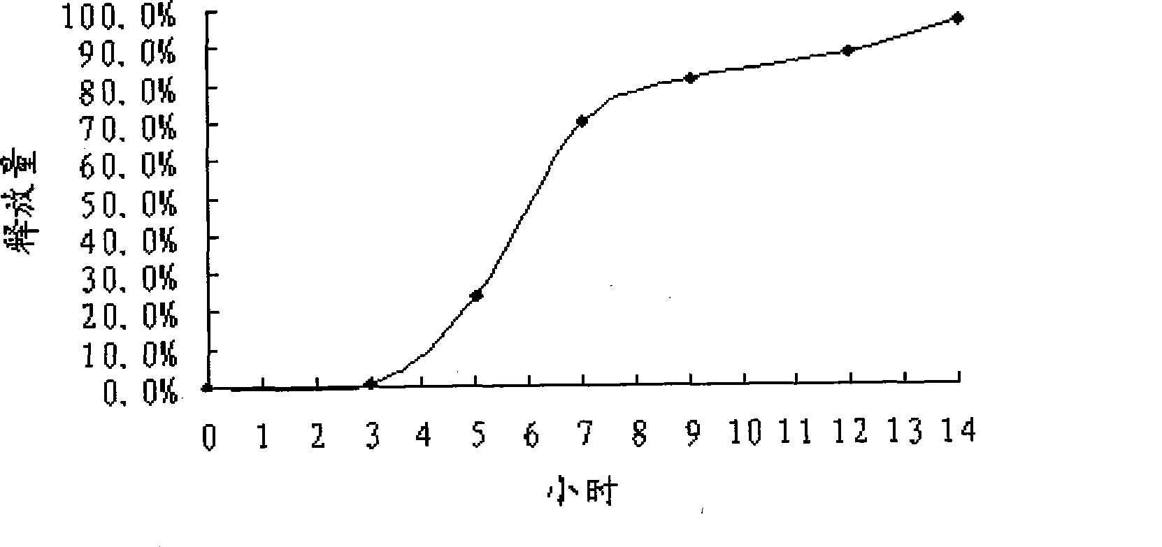 Tinidazol colon target biology adhesive tablet and preparation method thereof