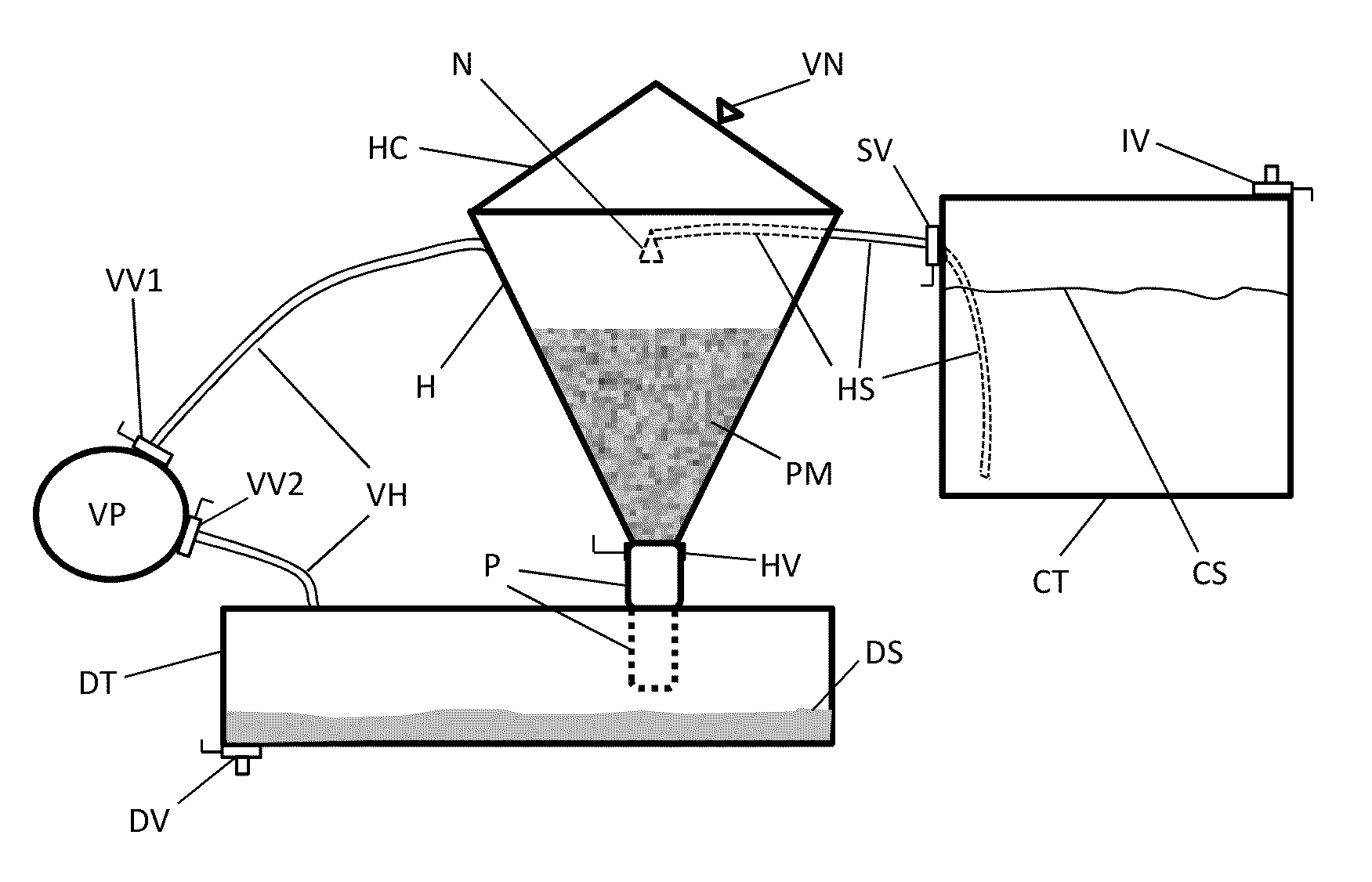 Essential Element Management