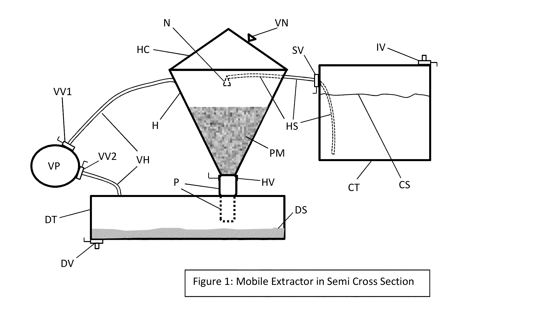 Essential Element Management