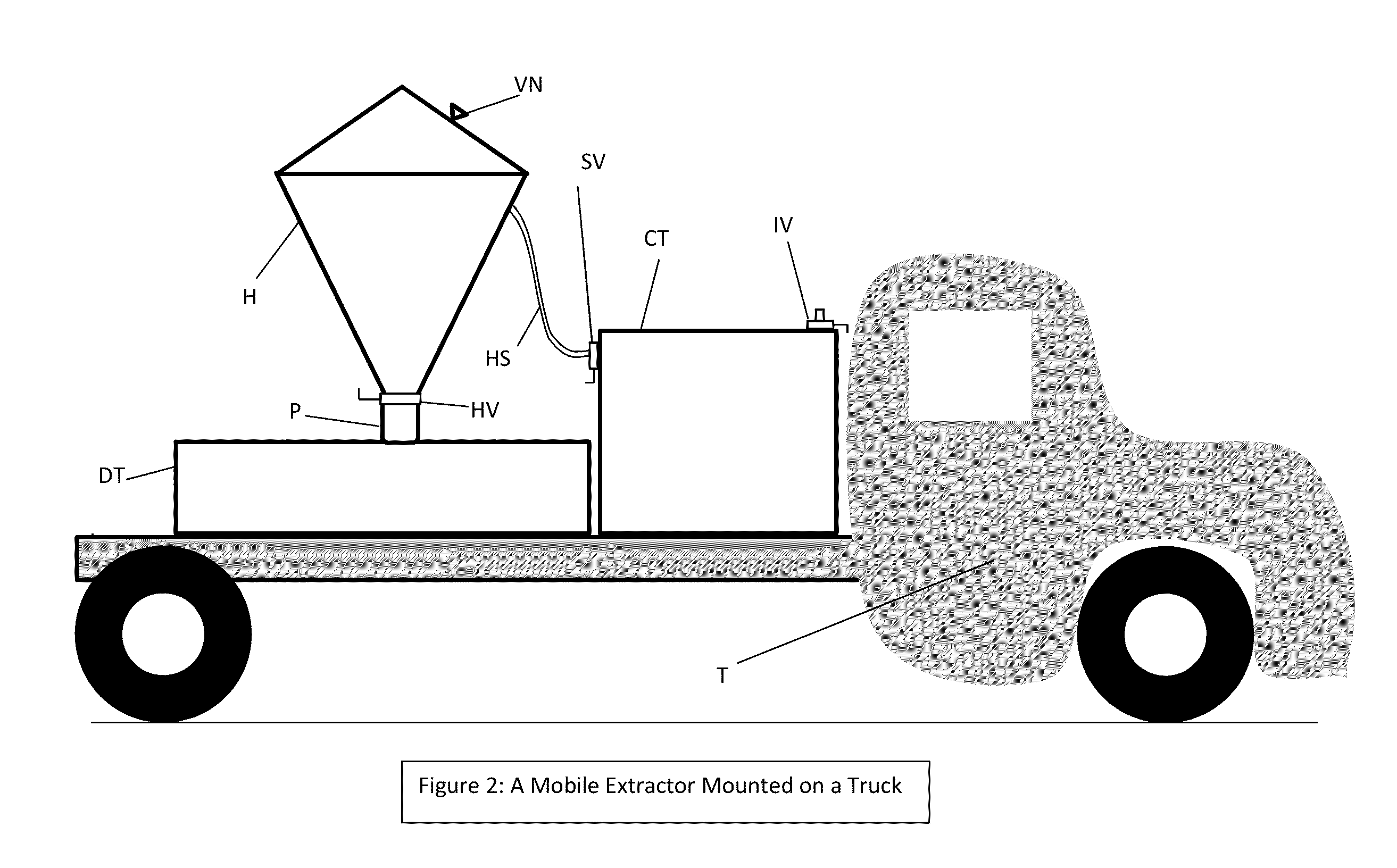 Essential Element Management