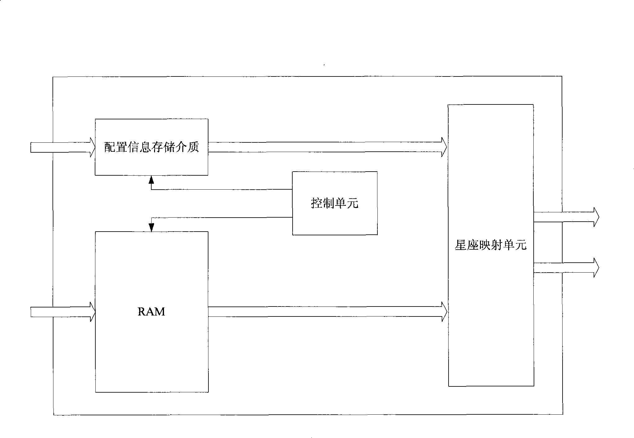 Bit interleaver and interleaving method