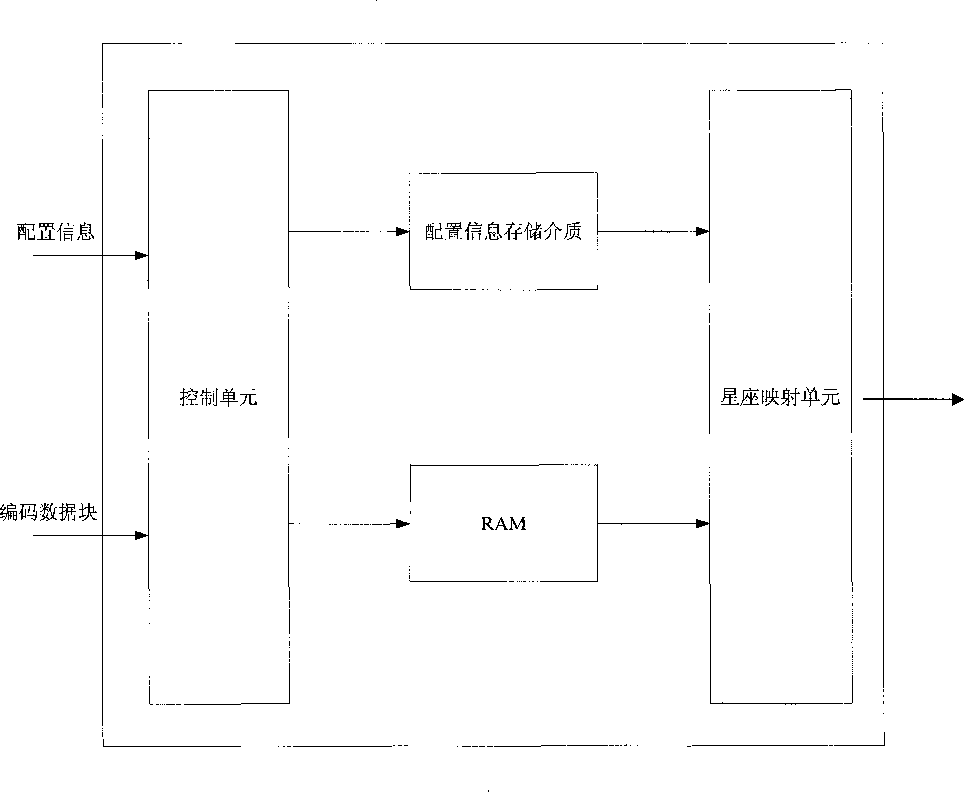 Bit interleaver and interleaving method