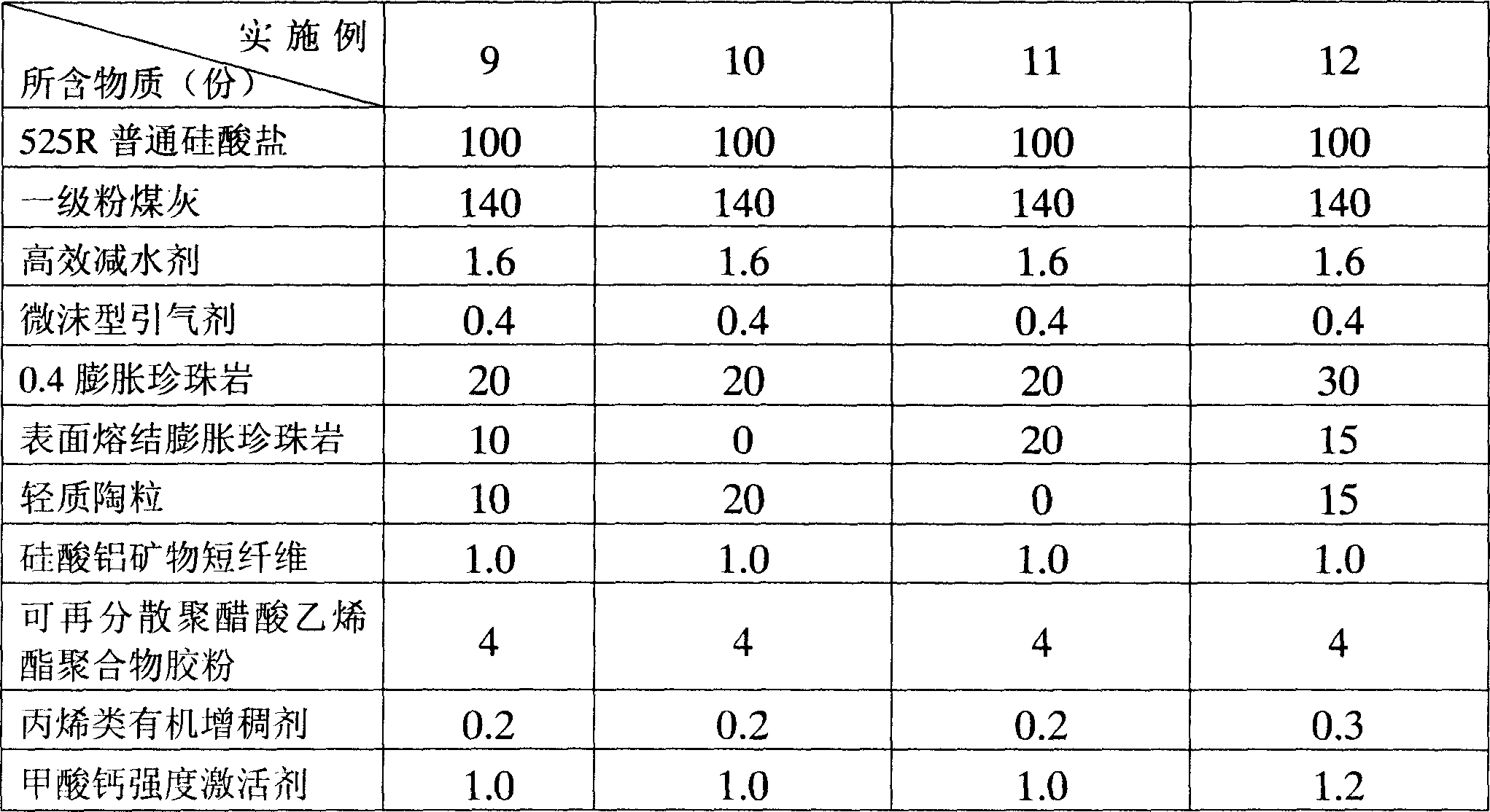 Heat-insulating mortar for external wall of building