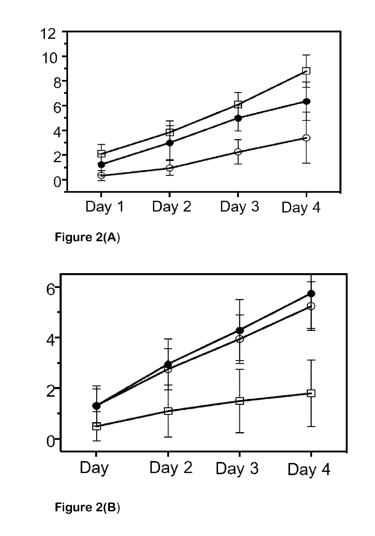 Method for Controlling Hematophagous or Sap-Feeding Arthropods