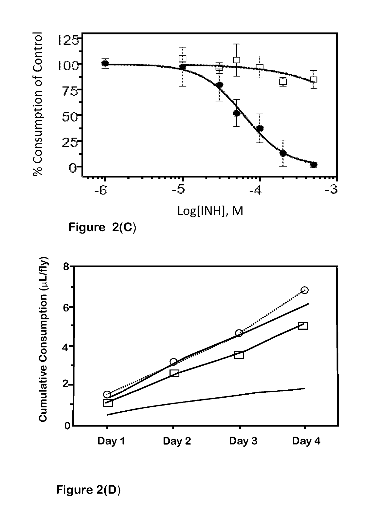 Method for Controlling Hematophagous or Sap-Feeding Arthropods