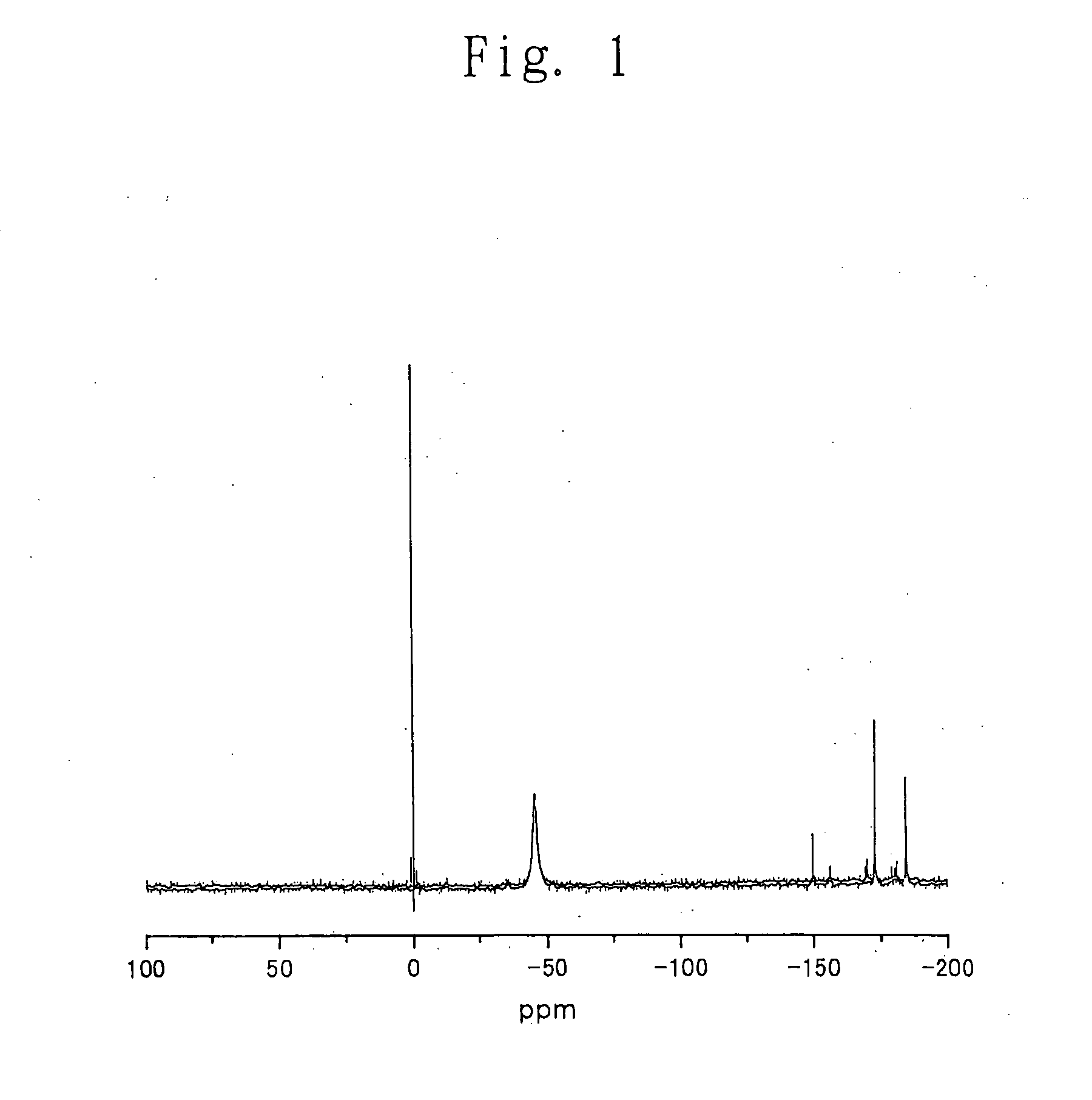 Process for producing carbonic ester